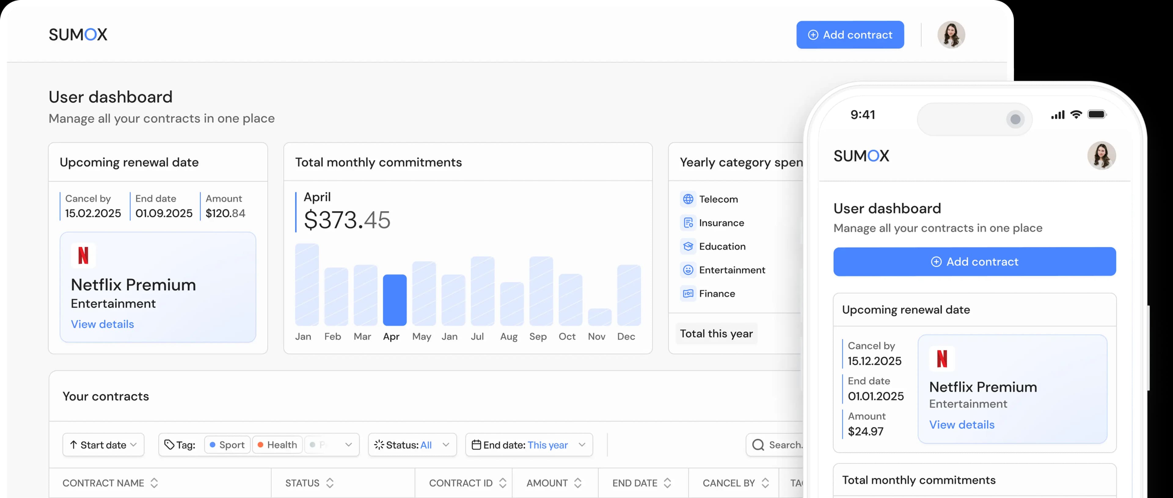 User dashboard image